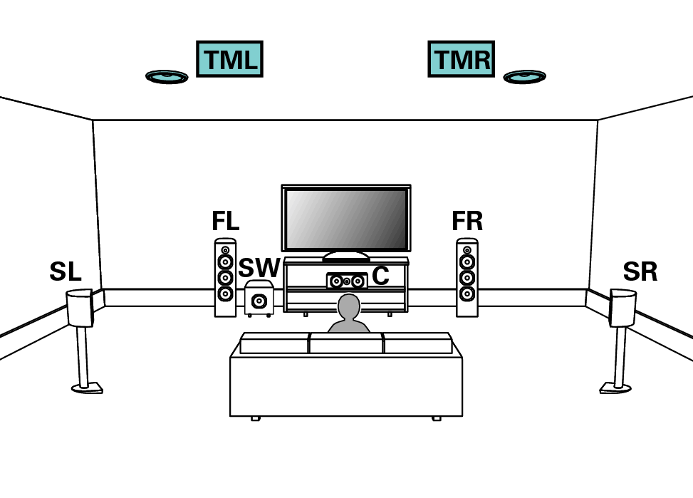 Pict TopMiddle SP Layout X2200